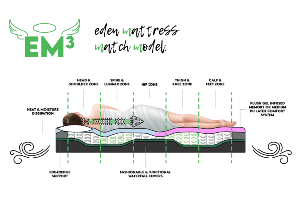Eden Mattress - Image 3